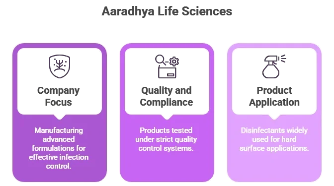 Aaradhya Life Sciences, Hospital-Grade Disinfectants, Hospital Disinfectant Manufacturer, Disinfectant Manufacturers In India, top 10 hospital disinfectant manufacturers in india