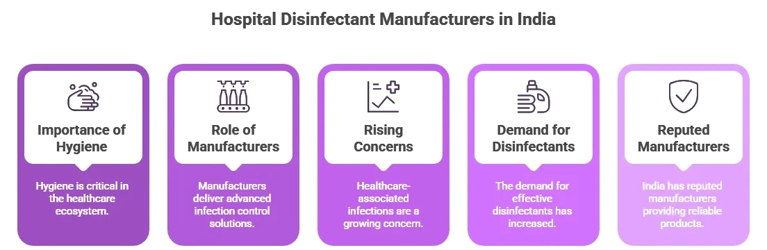 Aaradhya Life Sciences, Hospital-Grade Disinfectants, Hospital Disinfectant Manufacturer, Disinfectant Manufacturers In India, top 10 hospital disinfectant manufacturers in india